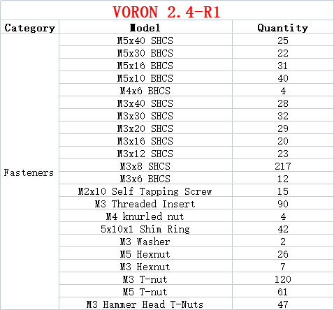 3D yazıcı V2.4 R2 DIY proje ba - Voron 2.4 R2 Kit incelemesi ve fiyatı