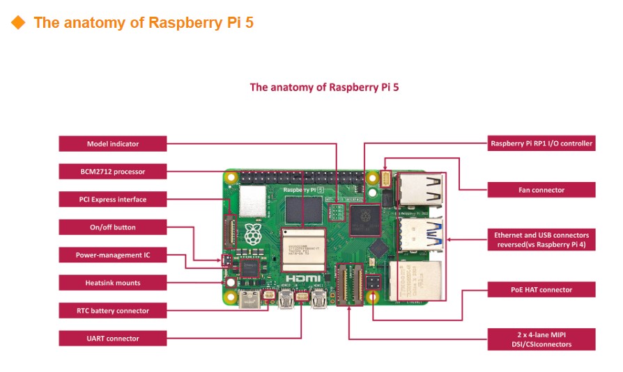 Orijinal Yeni Geliştirme Kartı - Raspberry Pi 5 8Gb Kit incelemesi ve fiyatı