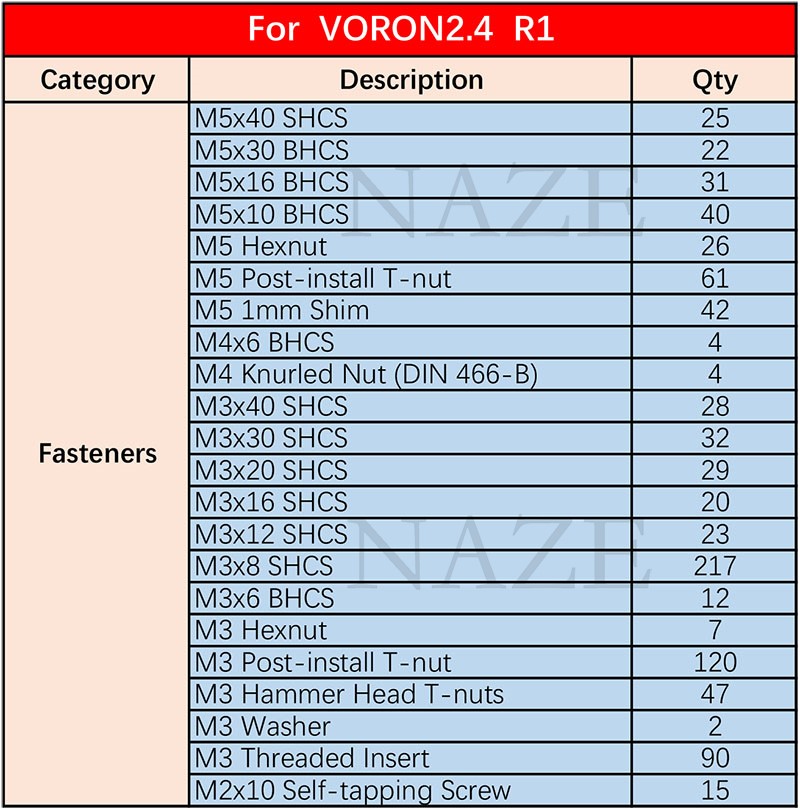 NAZE Voron2.4 3D yazıcı R1/R2  - Voron 2.4 R2 Kit incelemesi ve fiyatı