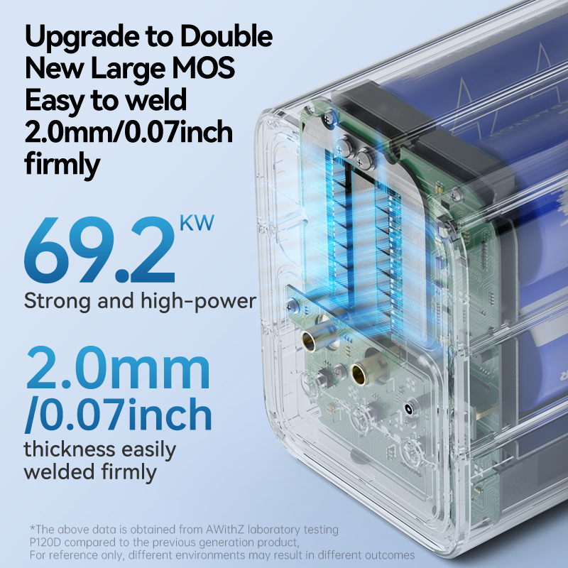Awithz 69200W Nokta Kaynak Mak - Spot Welder 18650 Battery Pack incelemesi ve fiyatı